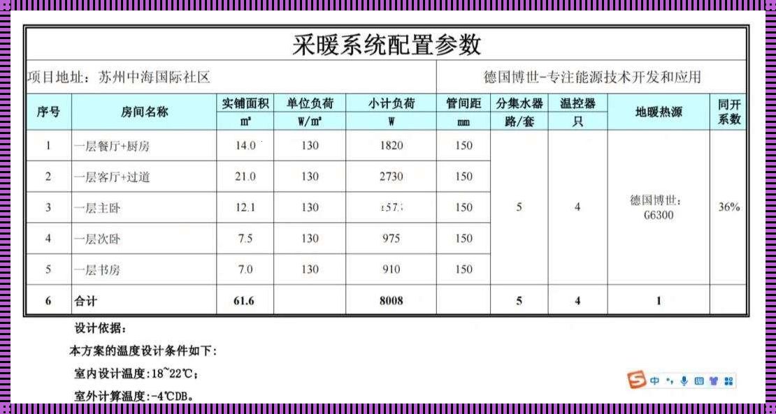 地暖包工包料多少一平方米：揭秘家居舒适升级的成本之谜