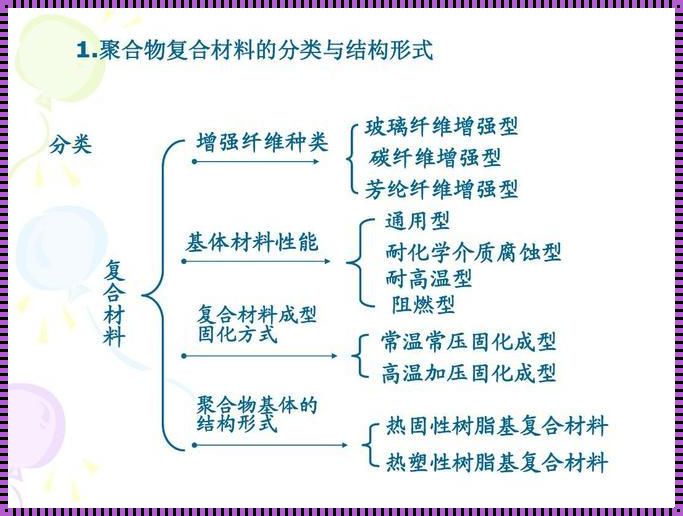 探索复合材料的神秘世界：分类与自主发展