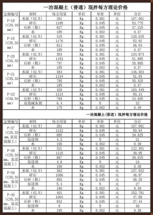 白水泥全国价格一览表：探寻市场波动之谜