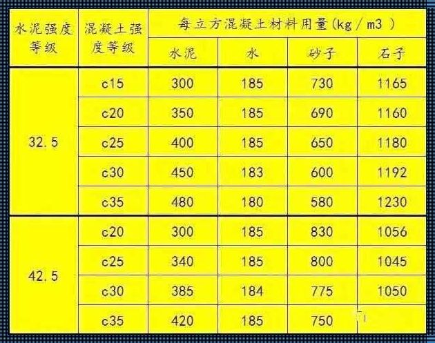 做C25混凝土基础一方多少钱：惊现成本与质量的平衡艺术