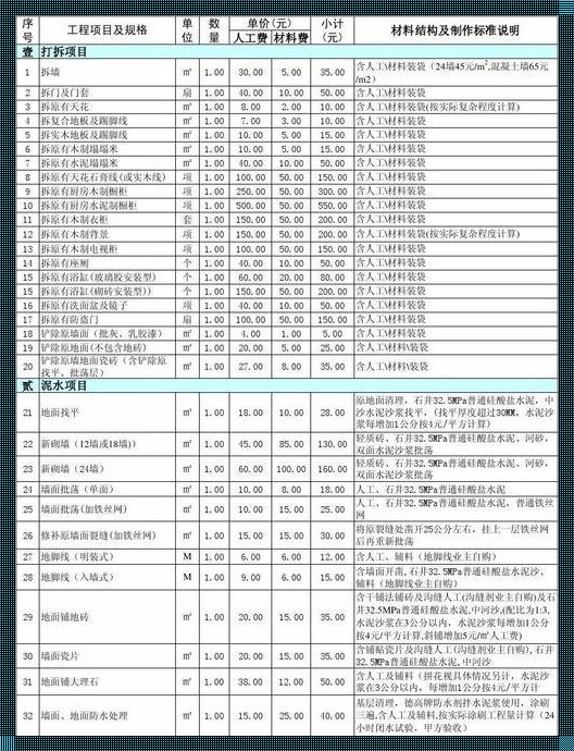 290平装修多少钱：一个家庭的温馨梦想与经济现实的碰撞