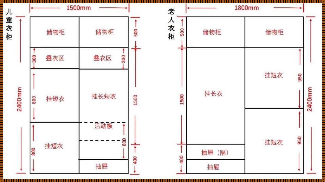 衣柜一平方800怎么算面积的