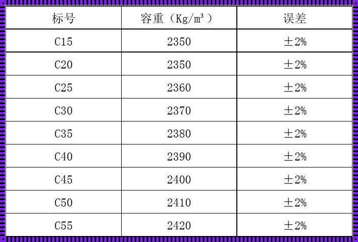 425混凝土每立方米多少吨：揭开建筑奇迹的神秘面纱