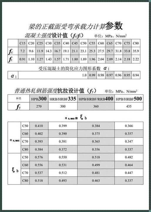 425混凝土每立方米多少吨：揭开建筑奇迹的神秘面纱