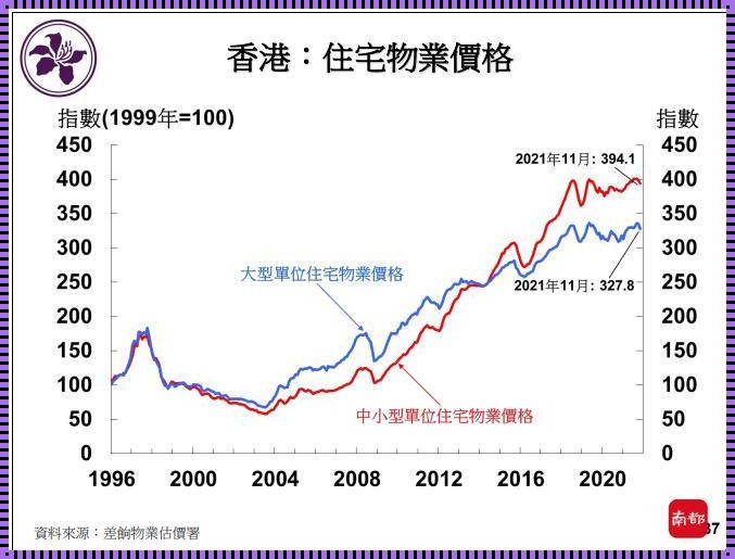 香港房价走势最新消息2023：探讨神秘背后的因素