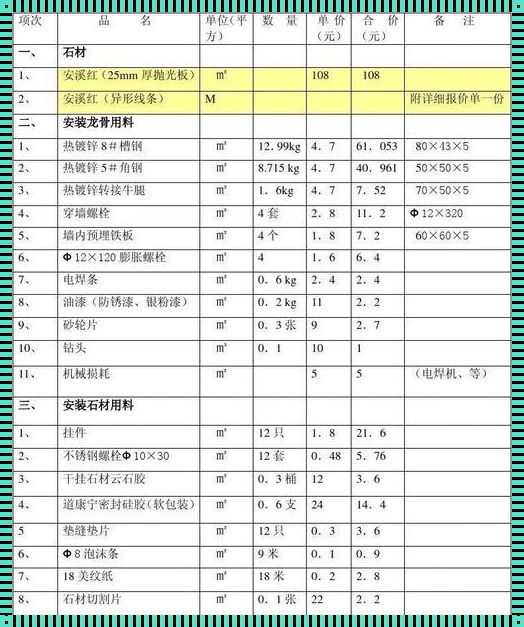 揭秘：大理石外墙干挂多少钱一平方