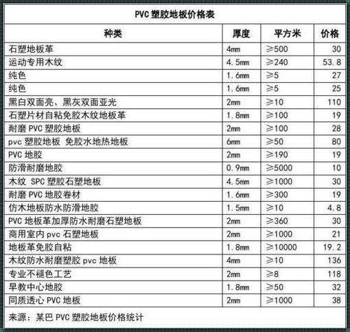 13厚epdm塑胶地面多少钱一平？深入解析塑胶地面的经济与实用价值