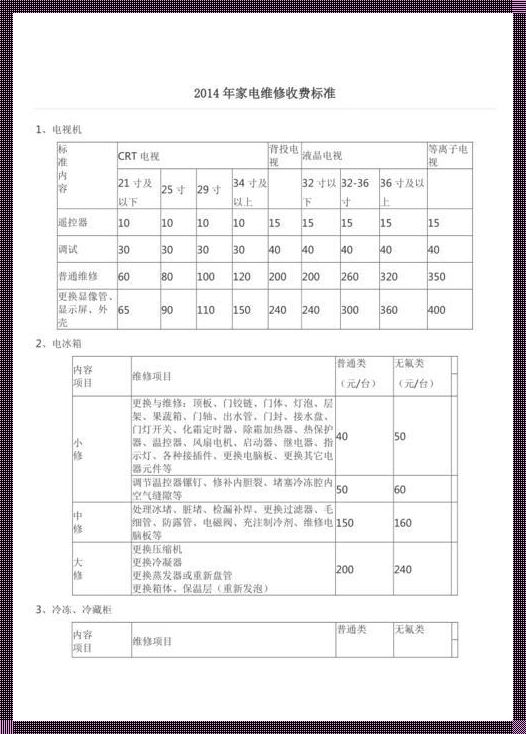 修冰箱不制冷一般多少钱：冰箱维修的常识与经济考量