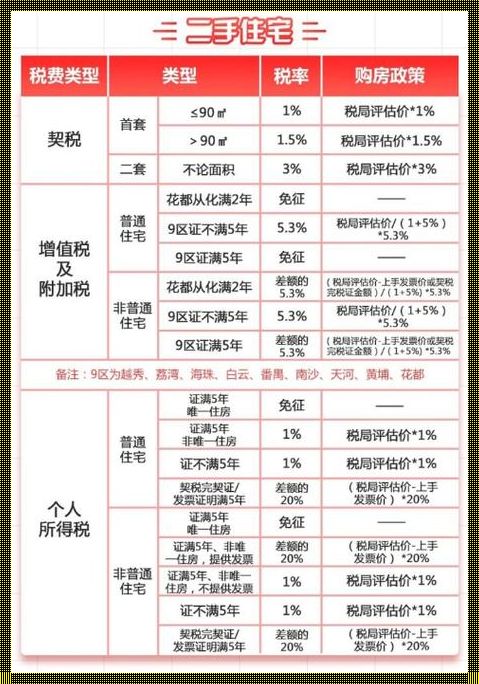 潍坊2023年契税减免政策：让人惊喜的房地产市场的福音