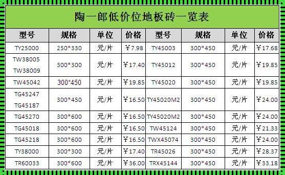 空心砖多少钱一块哪儿有卖