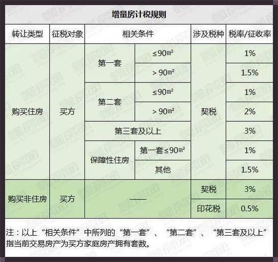 揭秘临沂契税减免优惠政策2023：房产交易的福音