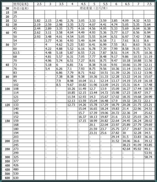 DN40管径尺寸对照表：为你揭露管径尺寸的秘密