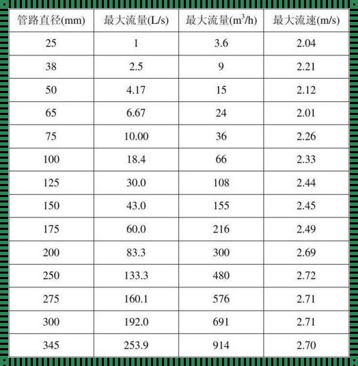 90pe管一小时流量多少：探索与解析