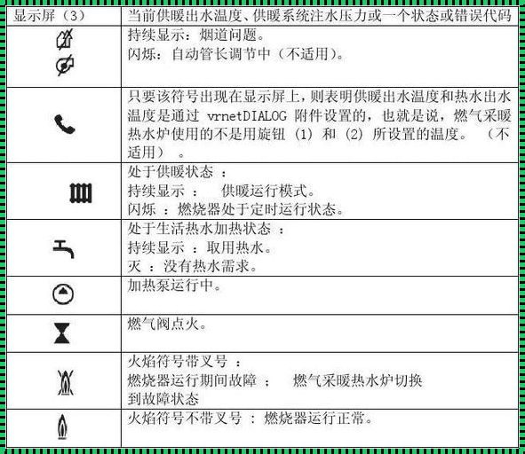 申花壁挂炉图标说明——深度解析与情感体验