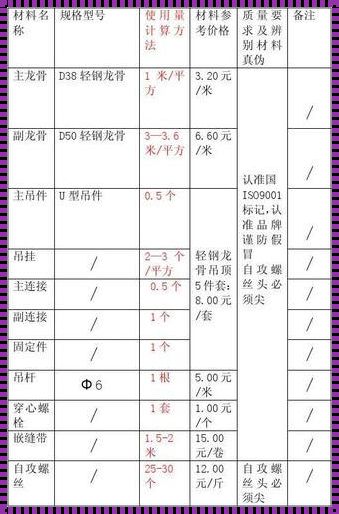 广东吊顶人工费多少一平方：揭秘装修背后的故事