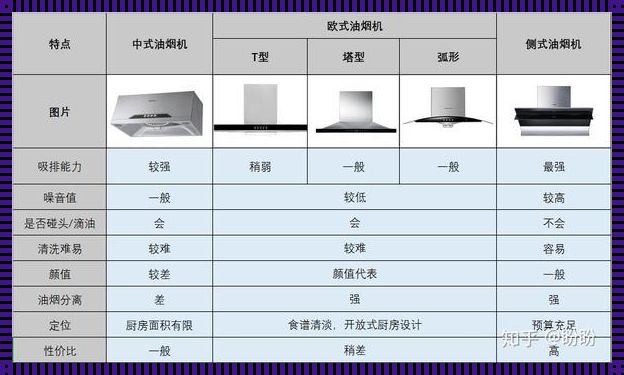 家用油烟机怎么选最佳：揭开厨房清新的神秘面纱