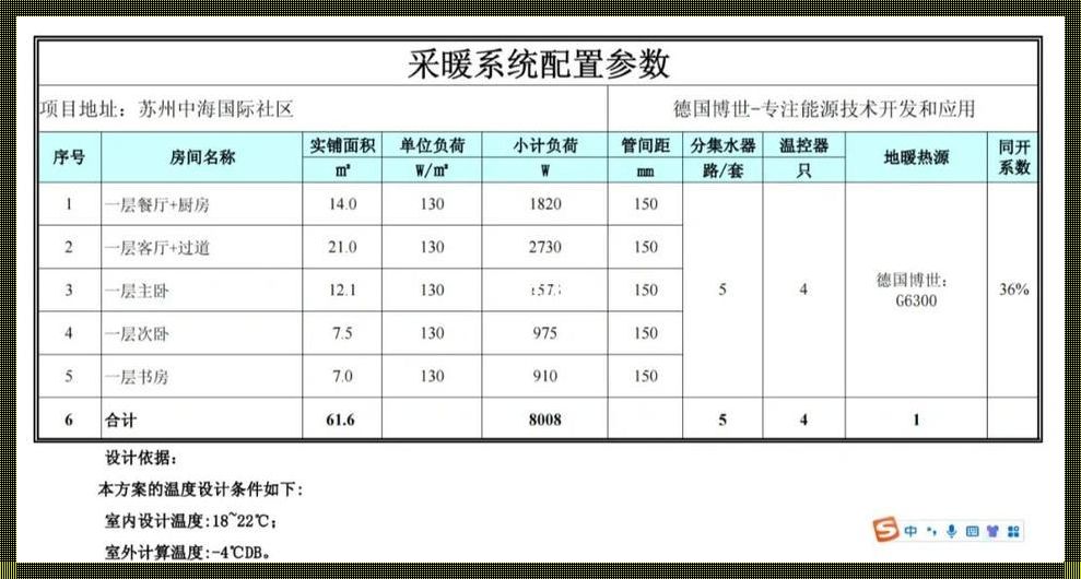 沈阳市采暖费价格：温暖与经济的博弈