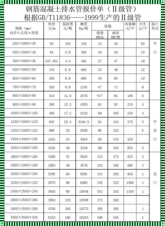 砂土护管多少钱一立方：惊现市场新动态