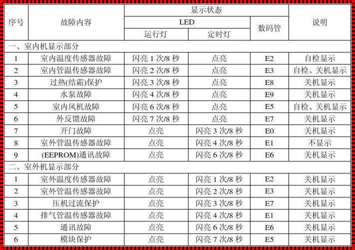 志高df故障解析与评测：深入剖析背后的真相