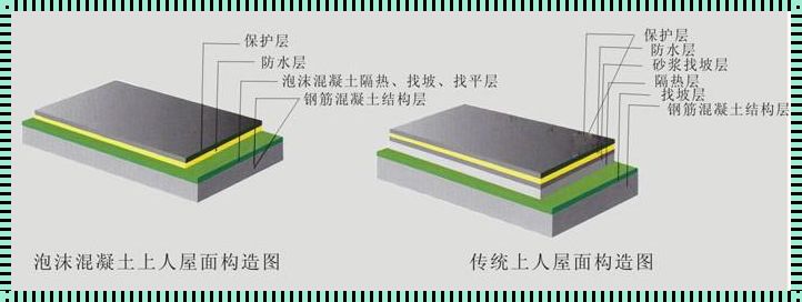 泡沫混凝土：硬基层与软基的神秘面纱