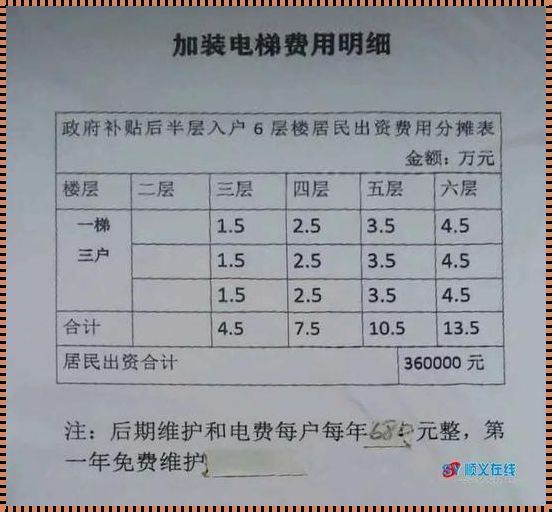 电梯安装费用怎么算：技术与成本的精细平衡