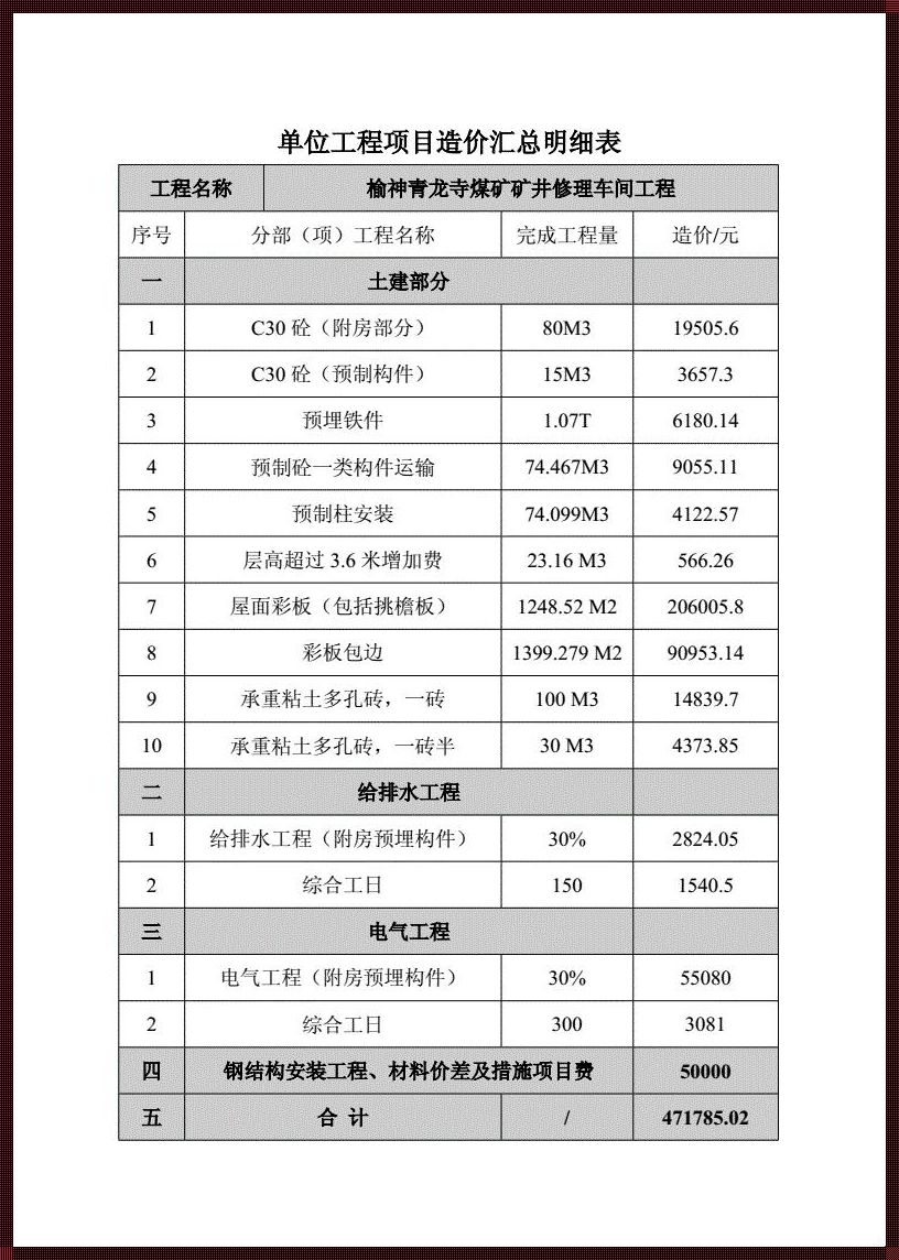 建筑工程每平方米造价——揭秘背后的故事