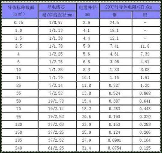 25a用几平方电线：电线的选择与安全的承诺