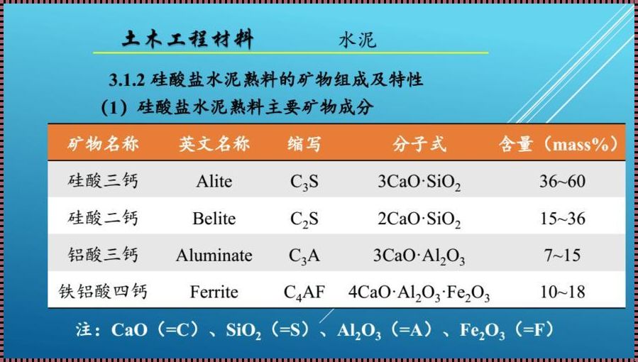 揭秘：水泥的化学成分组成