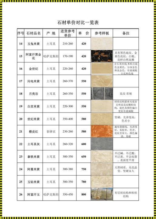 石子价格大概多少钱一方：探究市场行情与影响因素