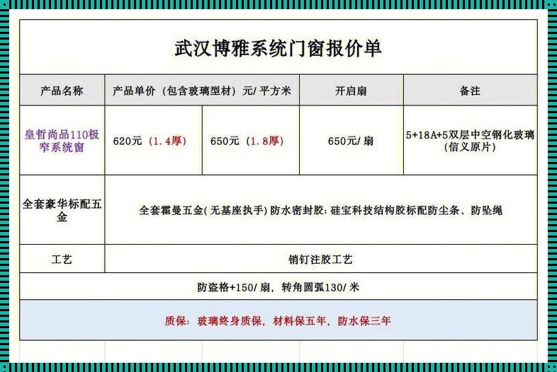 落地窗装修玻璃多少钱一平方：深入剖析与调查