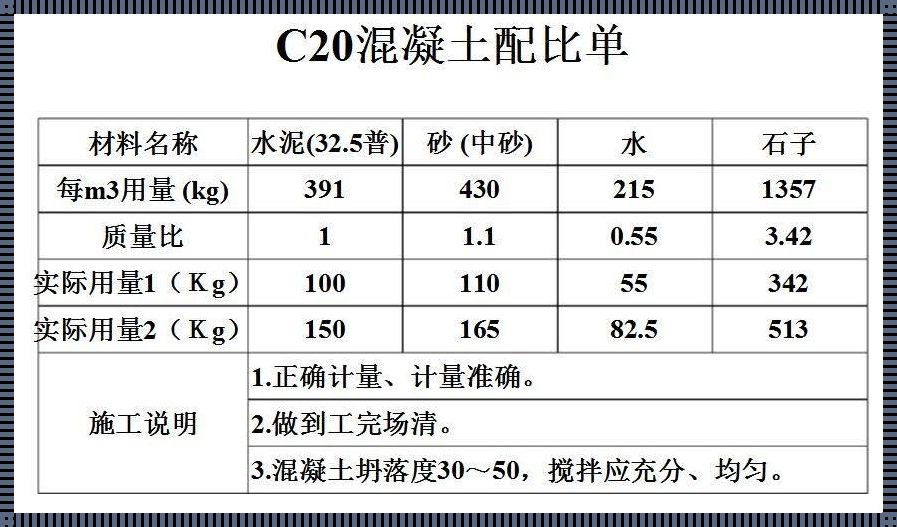 一立方要用多少包水泥：揭秘建筑中的神秘配比艺术