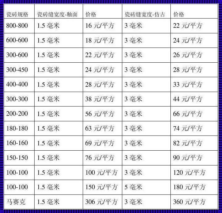 100平方美缝多少钱：震惊！揭开装修成本的神秘面纱