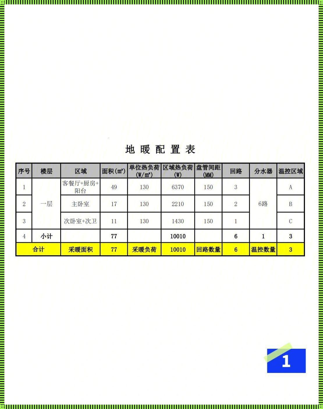 装修地暖一个平方多少钱：温暖你的冬季