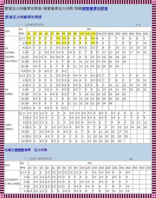 PE管压力等级对应壁厚：保障安全，始于了解