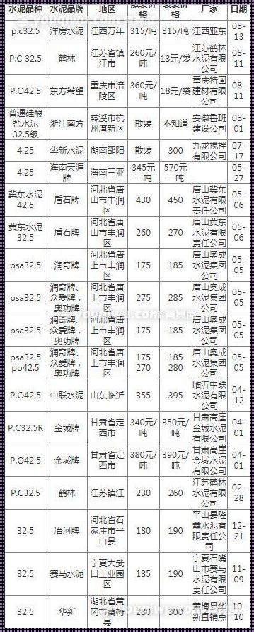 水泥多少钱1包：揭秘建筑成本与培训的关联