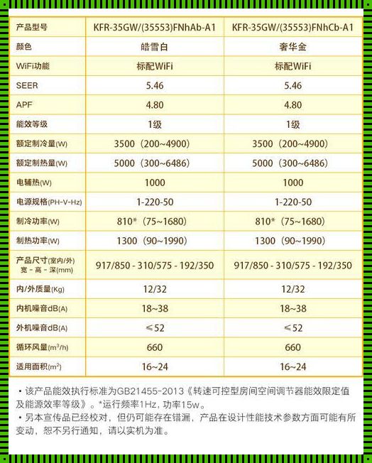 格力空调新能耗da1是几级：打造绿色家居生活的新选择