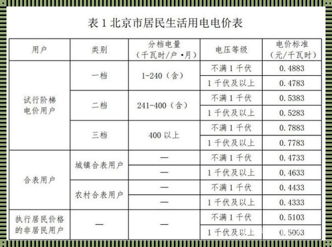 三个月开空调电费一般多少钱