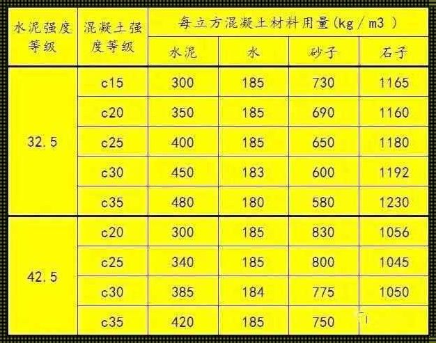 一吨水泥砖究竟能铺满多少立方米的空间？