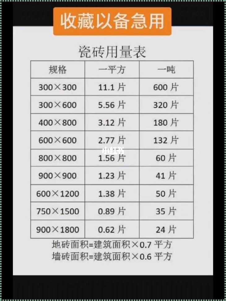 贴瓷砖沙子水泥用量怎么算：博朗的装修经验分享