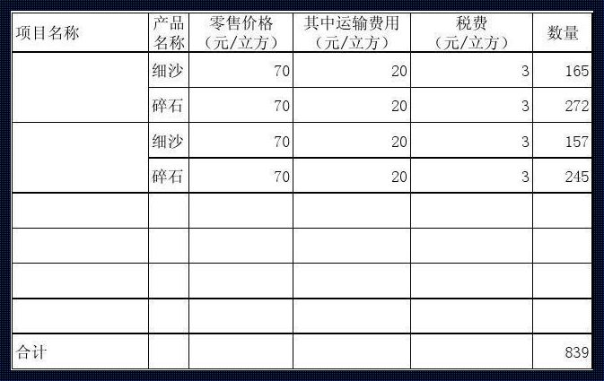 沙子石子价格：市场动态与影响因素深度解析