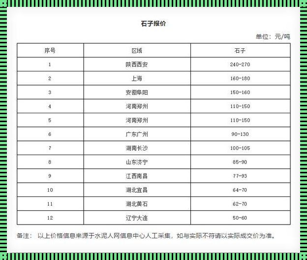 沙子石子价格：市场动态与影响因素深度解析