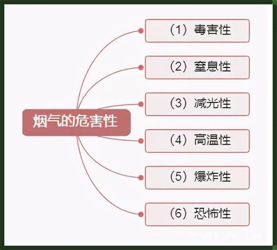 火山灰对人体的危害