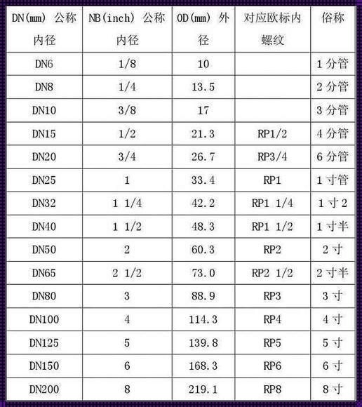 dn25的管子是多少寸？揭秘管径的神秘面纱