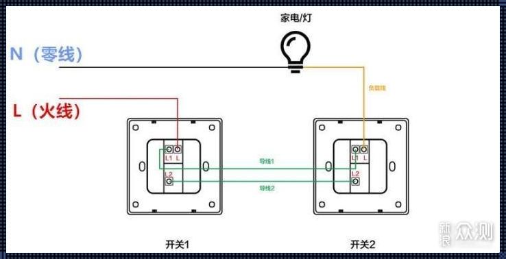 智能开关怎么安装：家庭自动化的便捷之路