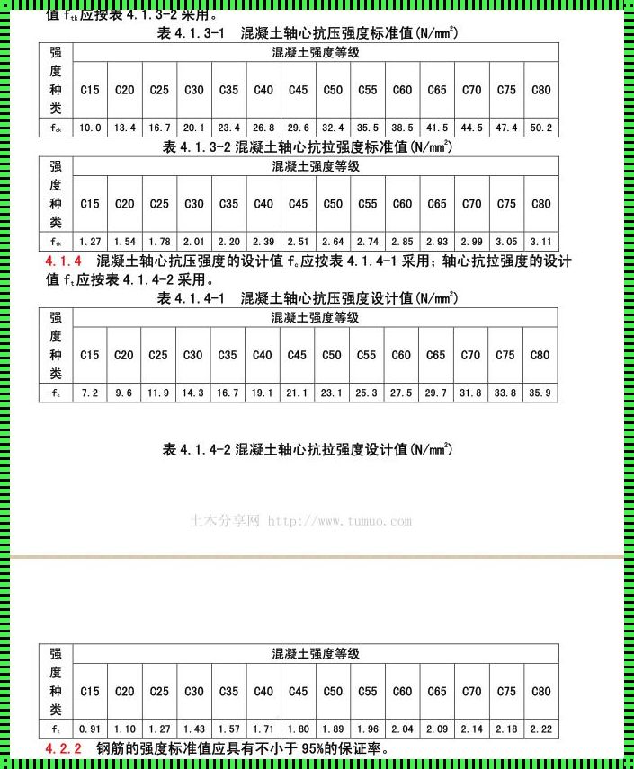 一立方混凝土是多少平方米：探秘体积与面积的转换