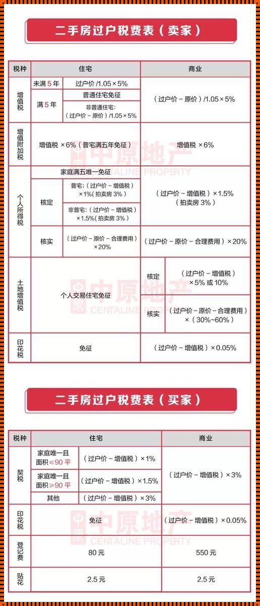 二手商铺过户费怎么算：深入解析与探究