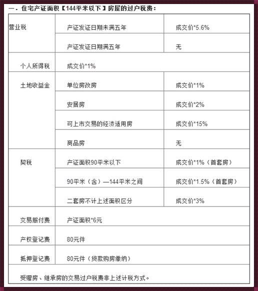 二手房过户费用由谁承担：交易中的权衡与选择