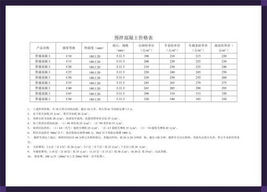 一方C25混凝土成本究竟几何？