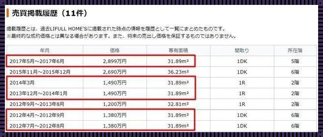 日本人买房子真实价格：震惊背后的文化与经济剖析