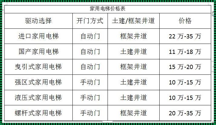 五层加装电梯每层费用：投资的合理预算与未来价值